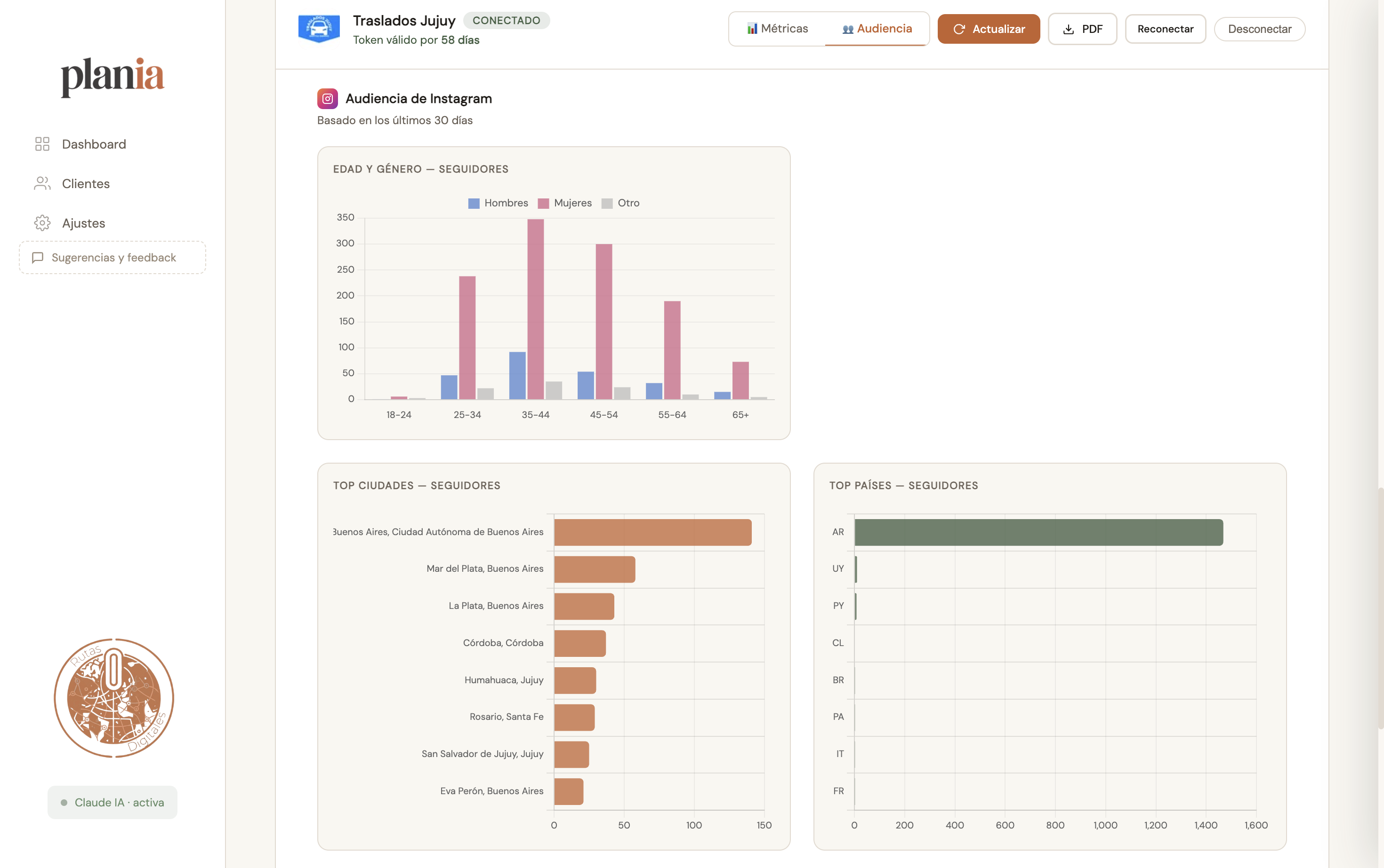 Demografía de audiencia de Instagram en PlanIA — edad, género, ciudades y países